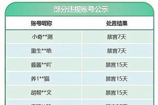 Woj：2024-25赛季工资帽预测为1.41亿 奢侈税起征线1.72亿